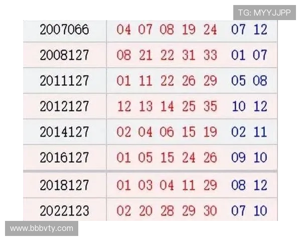 超级大乐透最新开奖结果新闻：大奖花落谁家？
